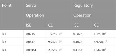 Circular economy-based multi-objective decentralized controller for activated sludge wastewater treatment plant